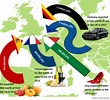 EU FREE MOVEMENT - ECONOMIC IGNORANCE OR IMPERIALIST MALICE?