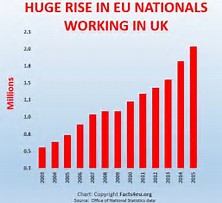 BREXIT TO STOP MASS MIGRATION - RAISING PRODUCTIVITY AND WEALTH