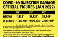 “VACCINATION IS SUICIDE”, CRIMINAL FORCED VACCINATIONS, UK UNVACCINATED LOWER CASES, FOETAL AND AIRLINES PILOT VACCINE DEATHS, AUSTRALIAN VACCINE DISASTER, BOOSTER FARCE EXPOSED﻿